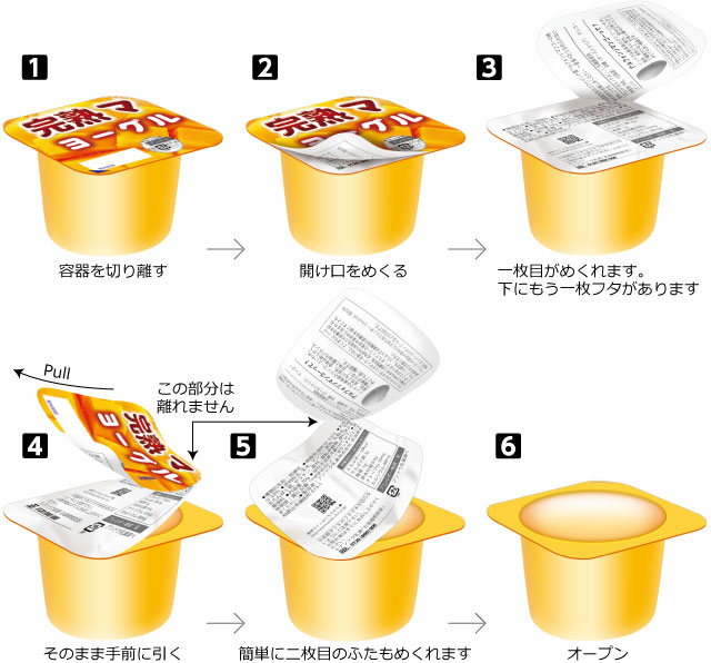 二重蓋容器